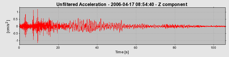 Plot-20160719-21858-ejyq6z-0