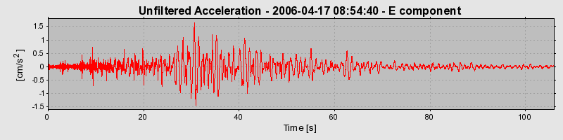 Plot-20160719-21858-t1yfum-0