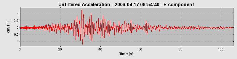 Plot-20160719-21858-zrzgud-0