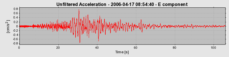 Plot-20160719-21858-1wrrylp-0