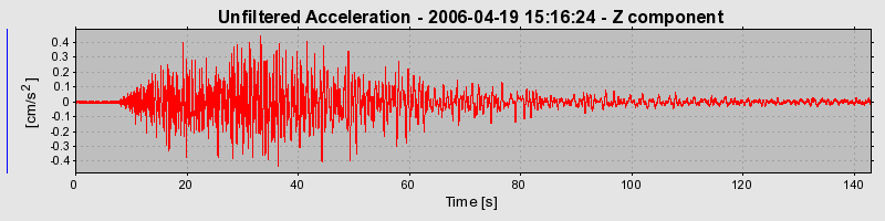 Plot-20160719-21858-s3tuhz-0