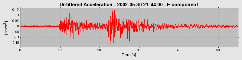 Plot-20160706-29248-1y8vv84-0