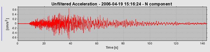 Plot-20160719-21858-ysrklt-0