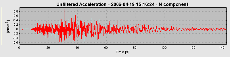 Plot-20160719-21858-bpdkvx-0