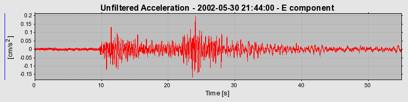 Plot-20160706-29248-1r41rzc-0