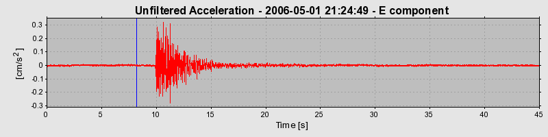 Plot-20160719-21858-cdk8vv-0