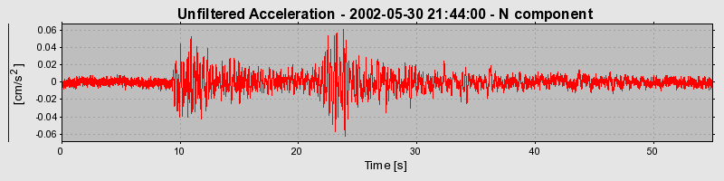 Plot-20160706-29248-z4dfm4-0