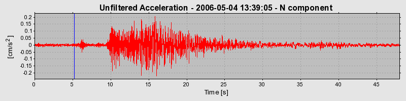 Plot-20160719-21858-ne2ctx-0