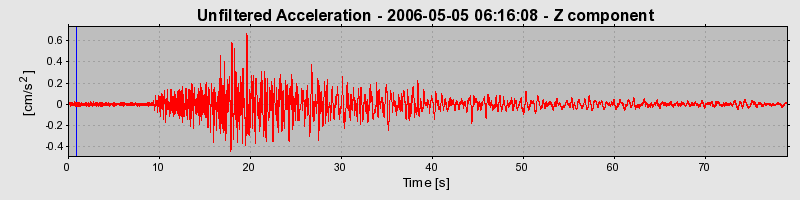 Plot-20160719-21858-17gm3sa-0