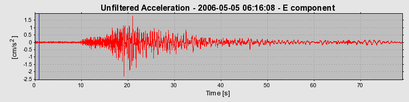 Plot-20160719-21858-n7nzv7-0