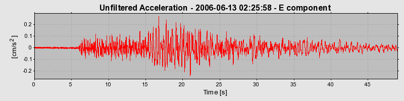 Plot-20160719-21858-13okc0r-0