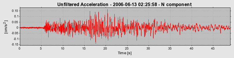 Plot-20160719-21858-1b4u0f8-0