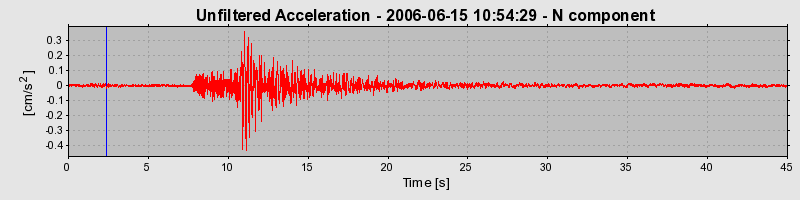 Plot-20160719-21858-1owjl8z-0