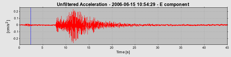 Plot-20160719-21858-o5w3f2-0