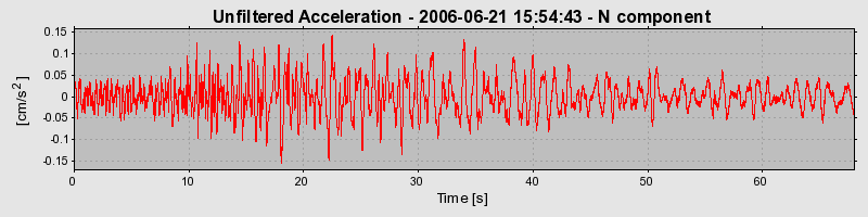 Plot-20160719-21858-dwca3b-0