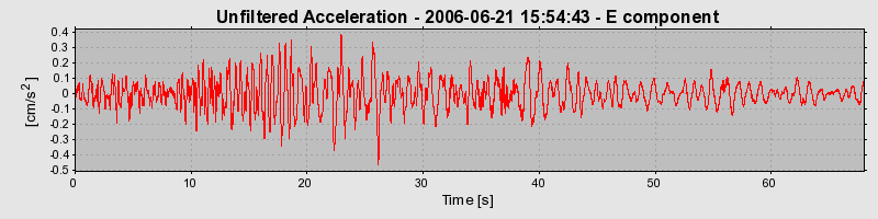 Plot-20160719-21858-eppqay-0