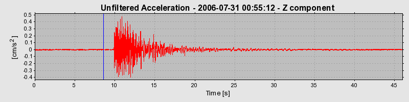 Plot-20160720-21858-15nuvsd-0