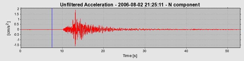 Plot-20160720-21858-ifwcsv-0