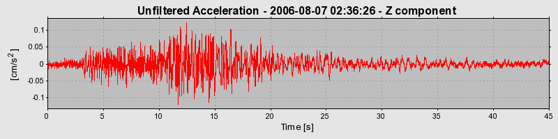 Plot-20160720-21858-j9pyp7-0