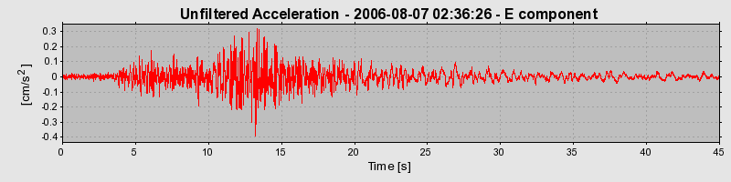 Plot-20160720-21858-dy8w36-0