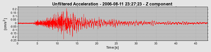 Plot-20160720-21858-1vmf8xd-0