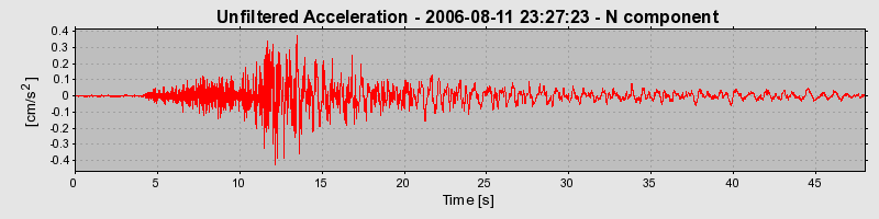 Plot-20160720-21858-1qi7007-0