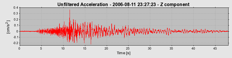 Plot-20160720-21858-127fxnp-0