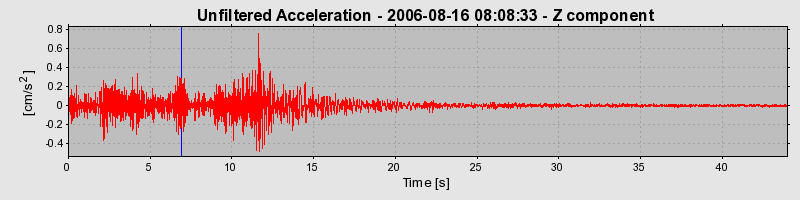 Plot-20160720-21858-1a5gyn9-0