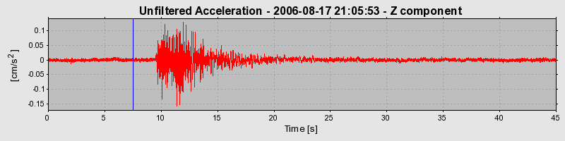 Plot-20160720-21858-nde0j4-0