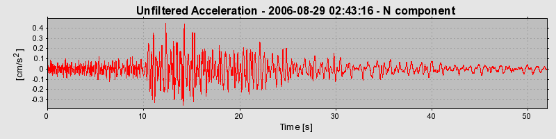 Plot-20160720-21858-14a4l91-0