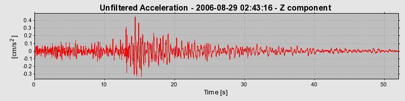 Plot-20160720-21858-1o8b28e-0