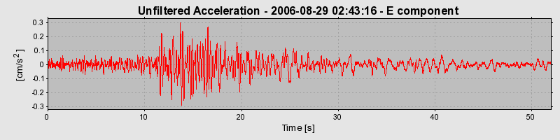 Plot-20160720-21858-i0j0ij-0