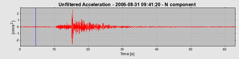 Plot-20160720-21858-1ar0xbk-0