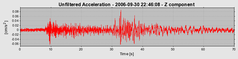 Plot-20160720-21858-o9cl8l-0