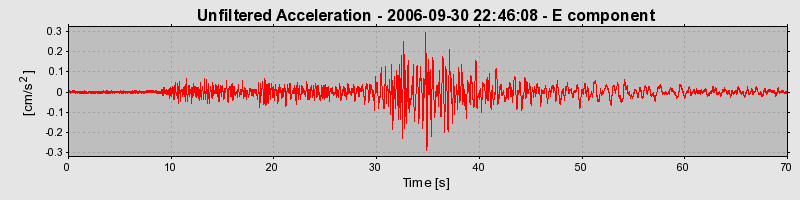 Plot-20160720-21858-aa3slr-0