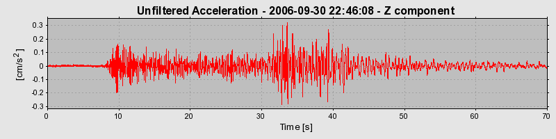 Plot-20160720-21858-131f4h7-0