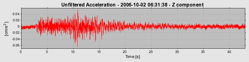 Plot-20160720-21858-1au4v9z-0