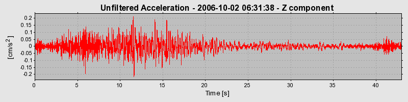 Plot-20160720-21858-mca01d-0