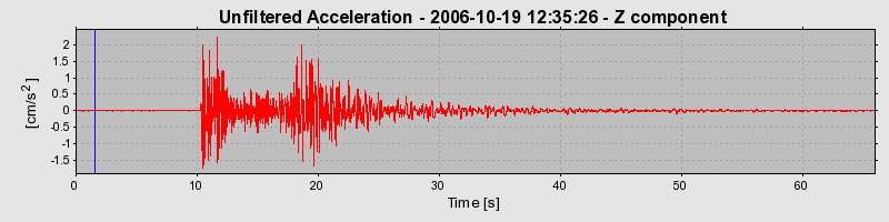 Plot-20160720-21858-yjza0a-0