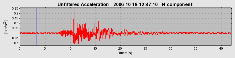 Plot-20160720-21858-11ibmno-0