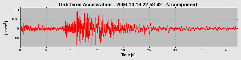 Plot-20160720-21858-4et4o5-0